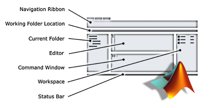 محیط کاربری متلب